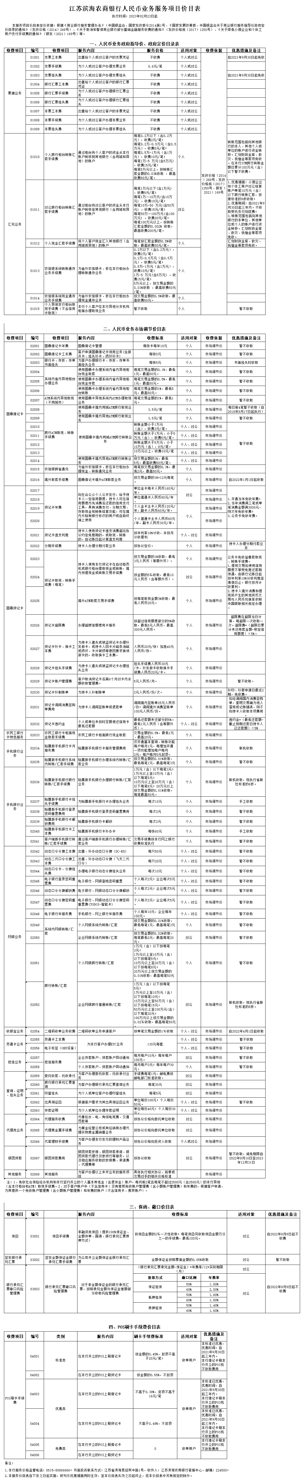 江苏滨海农商银行金融服务项目价目表