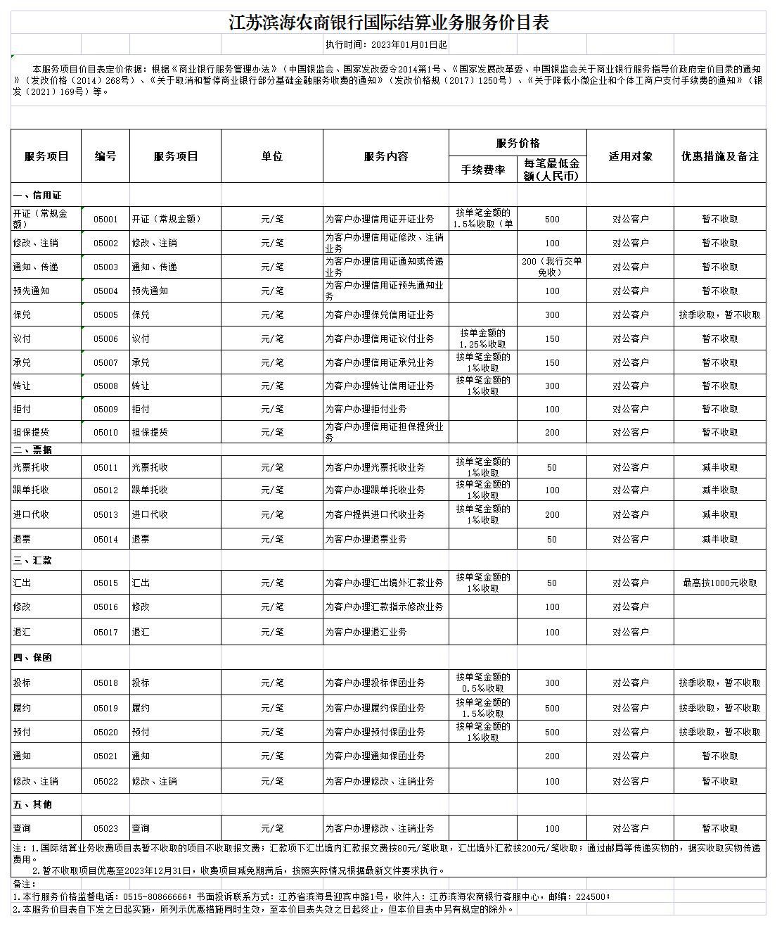 江苏滨海农商银行金融服务项目价目表2